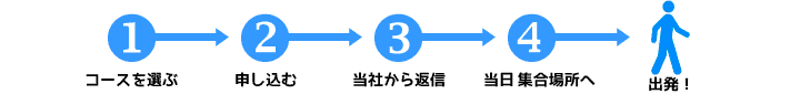 お申し込み手順